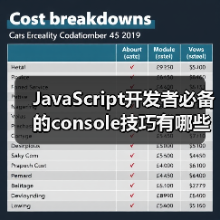 JavaScript开发者必备的console技巧有哪些?(图1) JavaScript开发者必备的console技巧有哪些?(图1)