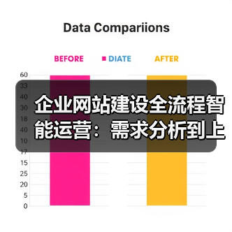 企业网站建设全流程智能运营:需求分析到上线推广全解析(图3) 企业网站建设全流程智能运营:需求分析到上线推广全解析(图3)