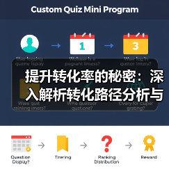 提升转化率的秘密:深入解析转化路径分析与用户旅程优化点(图4) 提升转化率的秘密:深入解析转化路径分析与用户旅程优化点(图4)