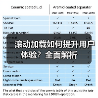 滚动加载如何提升用户体验？全面解析（图3）