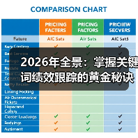 2026年全景：掌握关键词绩效跟踪的黄金秘诀