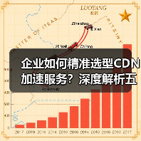 企业如何精准选型CDN加速服务?深度解析五大关键要素(图1) 企业如何精准选型CDN加速服务?深度解析五大关键要素(图1)