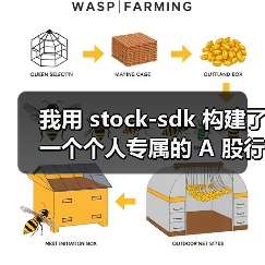 我用 stock-sdk 构建了一个个人专属的 A 股行情仪表盘(图4) 我用 stock-sdk 构建了一个个人专属的 A 股行情仪表盘(图4)