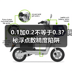 0.1加0.2不等于0.3?揭秘浮点数精度陷阱(图4) 0.1加0.2不等于0.3?揭秘浮点数精度陷阱(图4)