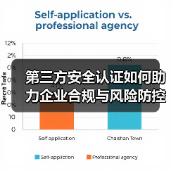 第三方安全认证如何助力企业合规与风险防控?全面解析(图4) 第三方安全认证如何助力企业合规与风险防控?全面解析(图4)