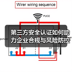 第三方安全认证如何助力企业合规与风险防控?全面解析(图3) 第三方安全认证如何助力企业合规与风险防控?全面解析(图3)
