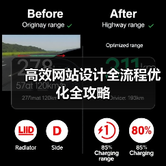 高效网站设计全流程优化全攻略(图3) 高效网站设计全流程优化全攻略(图3)