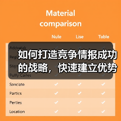 如何打造竞争情报成功的战略，快速建立优势（图4）