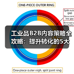 工业品B2B内容策略全攻略:提升转化的5大关键(图4) 工业品B2B内容策略全攻略:提升转化的5大关键(图4)