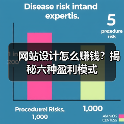 网站设计怎么赚钱？揭秘六种盈利模式（图2）