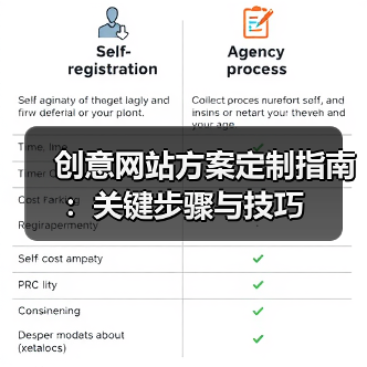 创意网站方案定制指南：关键步骤与技巧（图3）