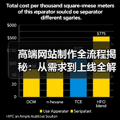 高端网站制作全流程揭秘：从需求到上线全解析（图3）