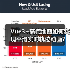 Vue3+高德地图如何实现平滑实时轨迹动画？