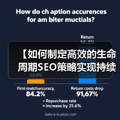 【如何制定高效的生命周期SEO策略实现持续用户互动】(图2) 【如何制定高效的生命周期SEO策略实现持续用户互动】(图2)