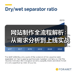 网站制作全流程解析:从需求分析到上线实战案例(图1) 网站制作全流程解析:从需求分析到上线实战案例(图1)