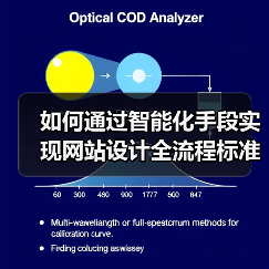 如何通过智能化手段实现网站设计全流程标准化？提升效率与用户体验