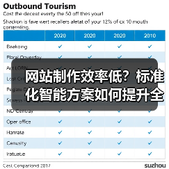网站制作效率低?标准化智能方案如何提升全流程效率?(图4) 网站制作效率低?标准化智能方案如何提升全流程效率?(图4)