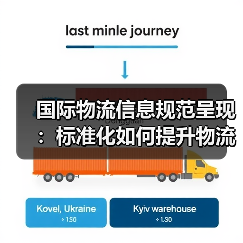 国际物流信息规范呈现：标准化如何提升物流效率？（图3）