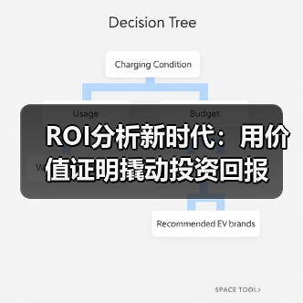 ROI分析新时代：用价值证明撬动投资回报