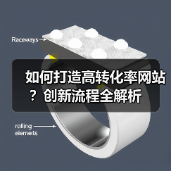 如何打造高转化率网站？创新流程全解析（图2）