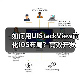 如何用UIStackView简化iOS布局？高效开发技巧全解析