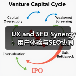 UX and SEO Synergy：用户体验与SEO协同引领排名新趋势（图2）