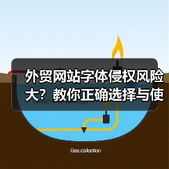 外贸网站字体侵权风险大？教你正确选择与使用字体（图2）