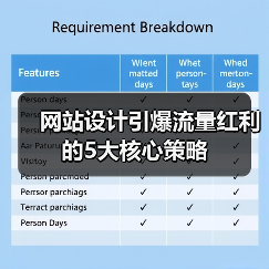 网站设计引爆流量红利的5大核心策略（图4）