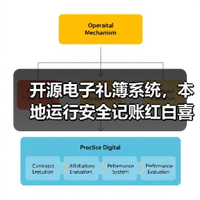 开源电子礼簿系统，本地运行安全记账红白喜事（图3）