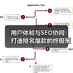 用户体验与SEO协同：打造排名爆款的终极策略（图3）