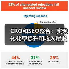 CRO和SEO整合：实现转化率提升和收入爆发的秘密武器（图4）