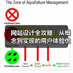 网站设计全攻略：从概念到实现的用户体验优化指南（图2）