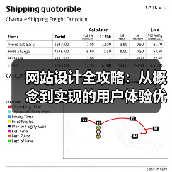 网站设计全攻略：从概念到实现的用户体验优化指南（图4）