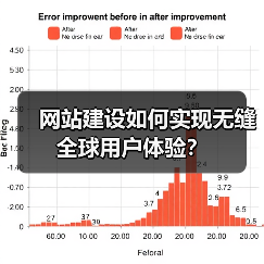 网站建设如何实现无缝全球用户体验？（图3）