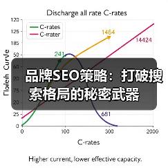 品牌SEO策略：打破搜索格局的秘密武器（图4）