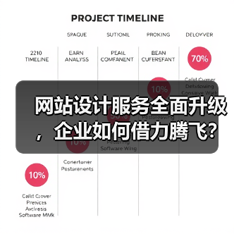网站设计服务全面升级，企业如何借力腾飞？（图3）