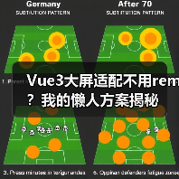 Vue3大屏适配不用rem？我的懒人方案揭秘（图4）