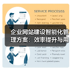 企业网站建设智能化管理方案：效率提升与用户体验优化（图2）