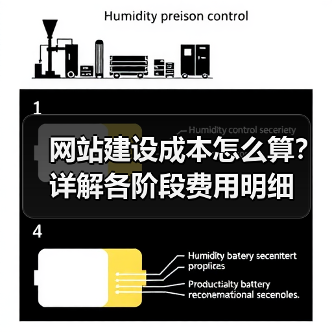 网站建设成本怎么算？详解各阶段费用明细