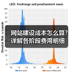 网站建设成本怎么算？详解各阶段费用明细（图4）