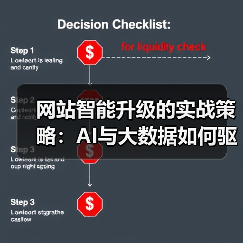 网站智能升级的实战策略：AI与大数据如何驱动体验变革？（图3）