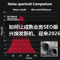 如何让成熟业务SEO振兴焕发新机，迎来2026年增长奇迹（图2）