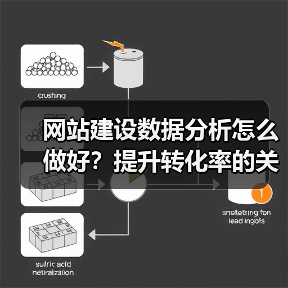 网站建设数据分析怎么做好？提升转化率的关键策略（图4）