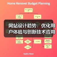 网站设计趋势：优化用户体验与创新技术应用（图2）