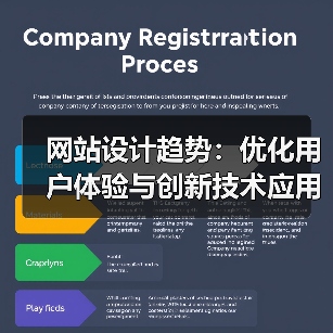 网站设计趋势：优化用户体验与创新技术应用