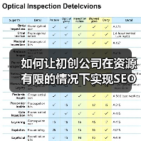 如何让初创公司在资源有限的情况下实现SEO快速增长