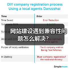 网站建设遇到兼容性问题怎么解决？（图4）