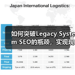 如何突破Legacy System SEO的瓶颈，实现现代优化转型（图3）