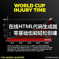 在线HTML代码生成器：零基础也能轻松创建网页（图4）
