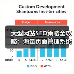 大型网站SEO策略全攻略：海量页面管理系统的秘密武器